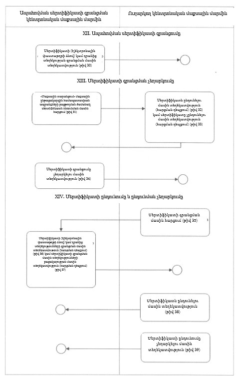 Ներմուծեք նկարագրությունը_22833