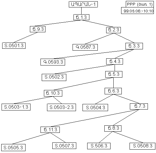 Ներմուծեք նկարագրությունը_18323