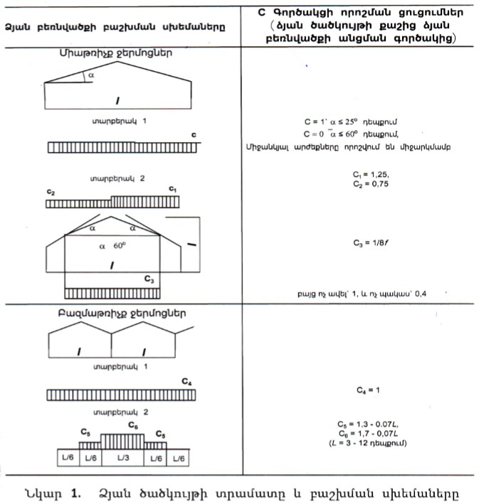 Ներմուծեք նկարագրությունը_23002