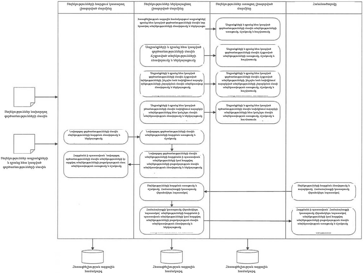 Ներմուծեք նկարագրությունը_22804