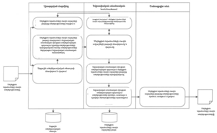 Ներմուծեք նկարագրությունը_22806