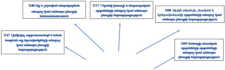 Ներմուծեք նկարագրությունը_23312