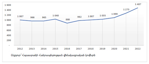 Ներմուծեք նկարագրությունը_23628