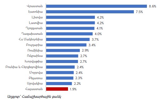 Ներմուծեք նկարագրությունը_23630