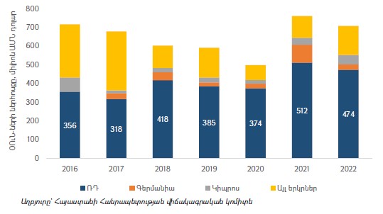 Ներմուծեք նկարագրությունը_23632