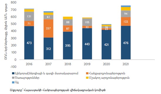 Ներմուծեք նկարագրությունը_23631