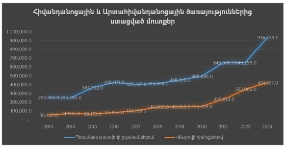 Ներմուծեք նկարագրությունը_23540