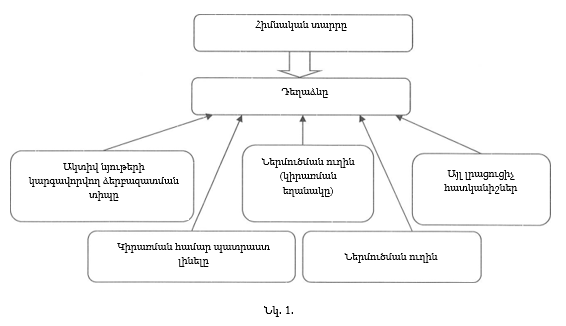 Ներմուծեք նկարագրությունը_23524