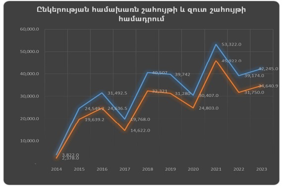 Ներմուծեք նկարագրությունը_23543