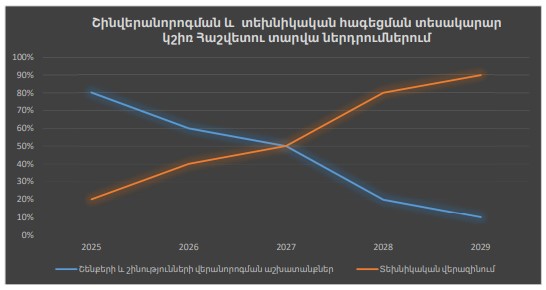 Ներմուծեք նկարագրությունը_23544