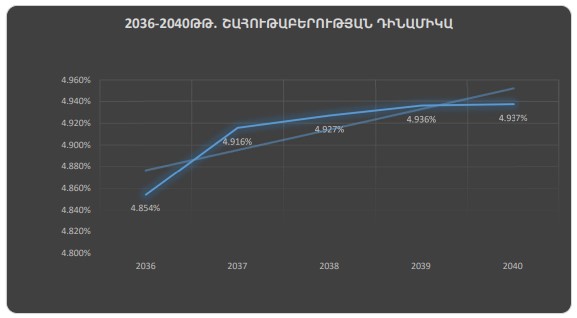 Ներմուծեք նկարագրությունը_23545