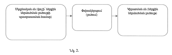 Ներմուծեք նկարագրությունը_23525