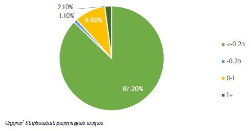 Ներմուծեք նկարագրությունը_23636