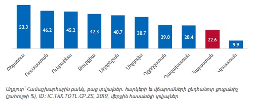 Ներմուծեք նկարագրությունը_23637