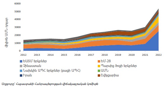 Ներմուծեք նկարագրությունը_23633