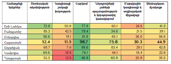 Ներմուծեք նկարագրությունը_23639