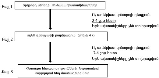 Ներմուծեք նկարագրությունը_23601