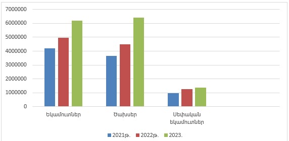 Ներմուծեք նկարագրությունը_23661