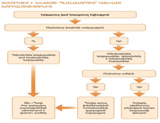 Ներմուծեք նկարագրությունը_23833