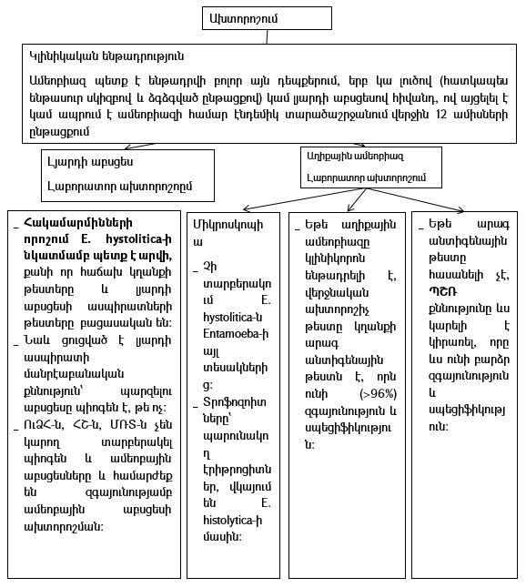 Ներմուծեք նկարագրությունը_23962