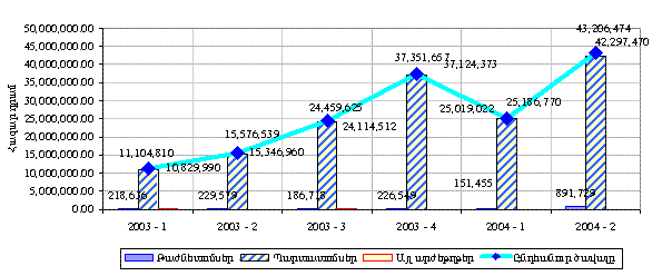 Ներմուծեք նկարագրությունը_313