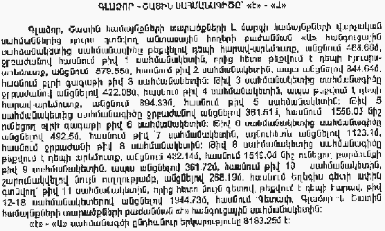 Ներմուծեք նկարագրությունը_4129