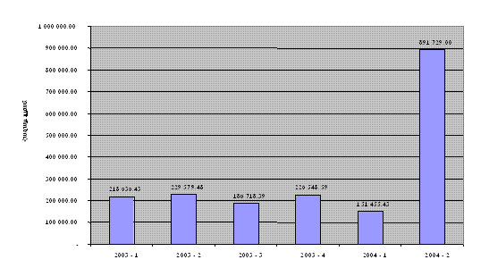 Ներմուծեք նկարագրությունը_330