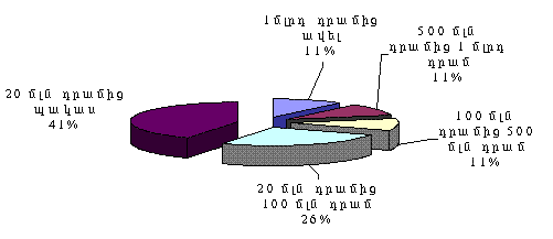 Ներմուծեք նկարագրությունը_341