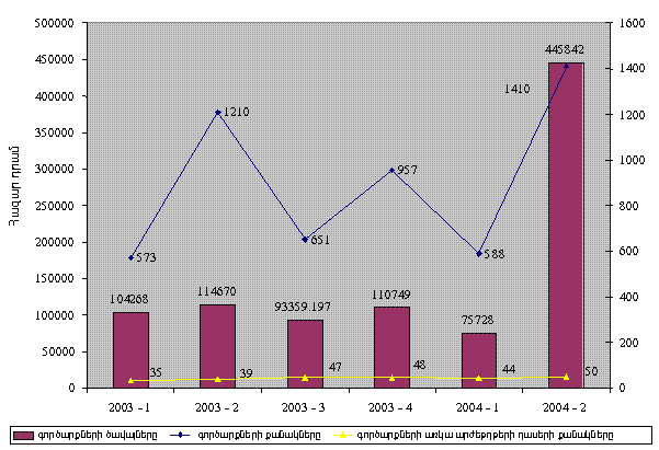 Ներմուծեք նկարագրությունը_1629