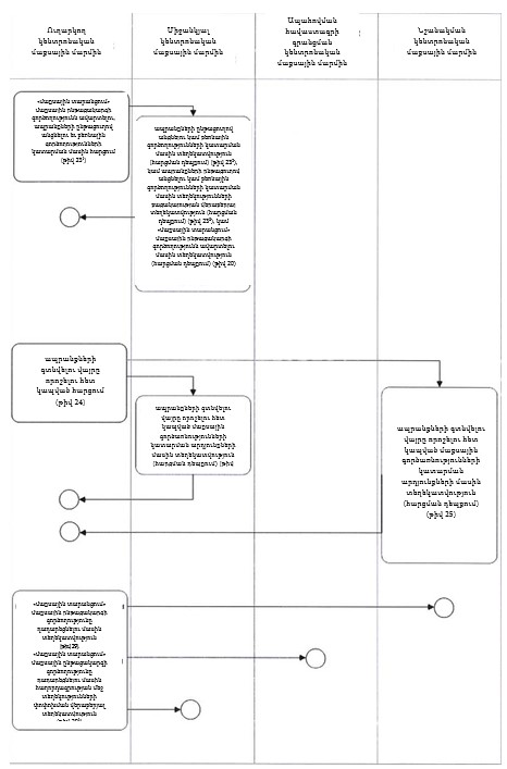 Ներմուծեք նկարագրությունը_23927