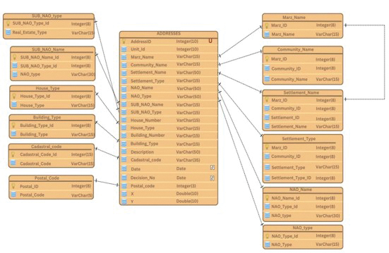 Ներմուծեք նկարագրությունը_24044