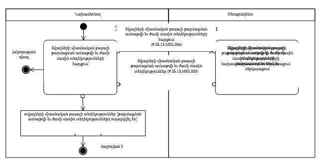 Ներմուծեք նկարագրությունը_24328
