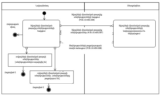 Ներմուծեք նկարագրությունը_24329