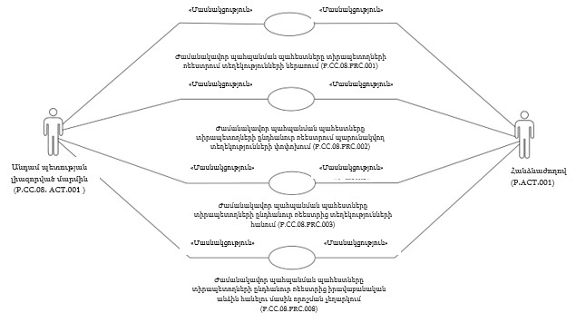Ներմուծեք նկարագրությունը_24343