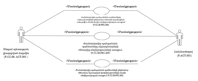 Ներմուծեք նկարագրությունը_24344
