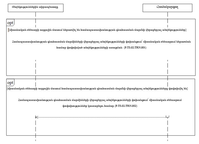 Ներմուծեք նկարագրությունը_24399