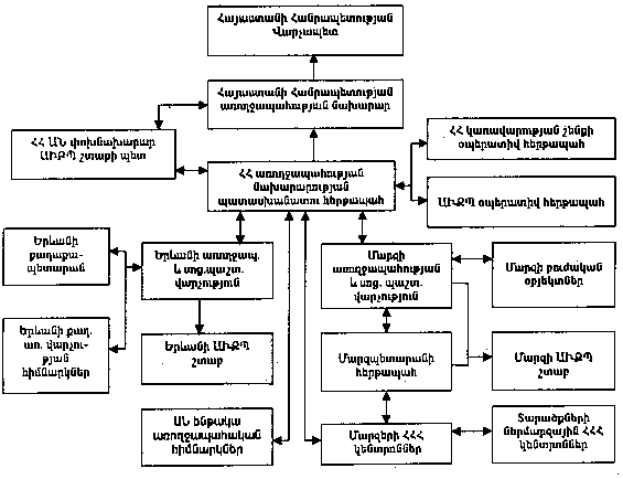 Ներմուծեք նկարագրությունը_18599