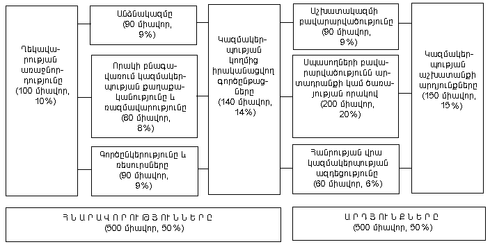 Ներմուծեք նկարագրությունը_18636