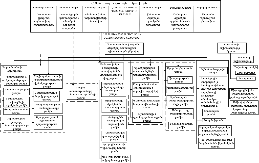 Ներմուծեք նկարագրությունը_18750