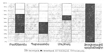 Ներմուծեք նկարագրությունը_18905