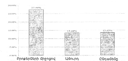 Ներմուծեք նկարագրությունը_18908