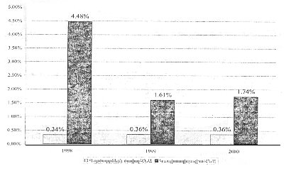 Ներմուծեք նկարագրությունը_18910