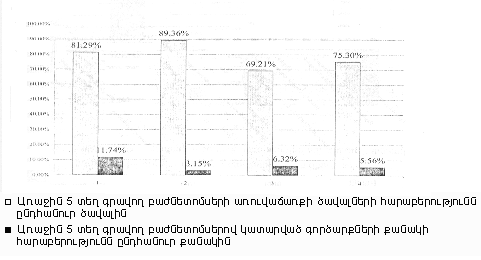 Ներմուծեք նկարագրությունը_18912