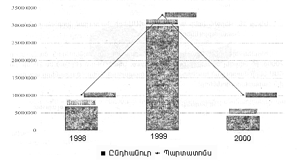 Ներմուծեք նկարագրությունը_18921