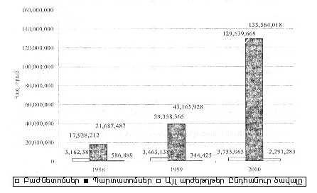 Ներմուծեք նկարագրությունը_18920