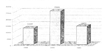 Ներմուծեք նկարագրությունը_18922