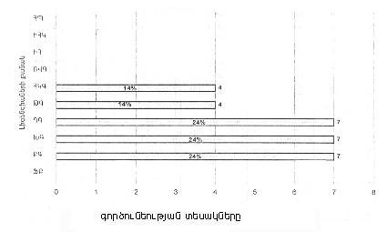 Ներմուծեք նկարագրությունը_18925