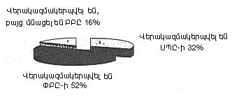 Ներմուծեք նկարագրությունը_18936