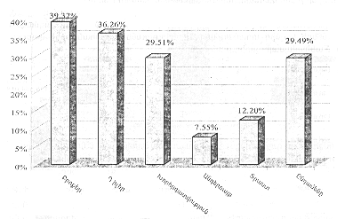 Ներմուծեք նկարագրությունը_18919