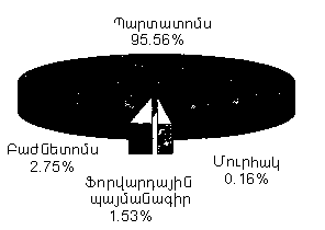 Ներմուծեք նկարագրությունը_2142